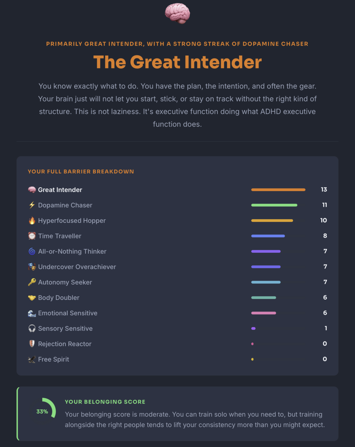 ADHD fitness type quiz results showing personalised coaching recommendations